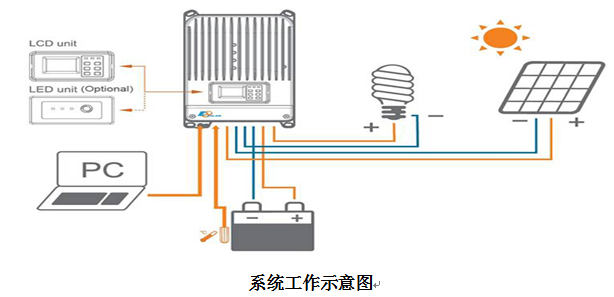 太阳能离网发电系统