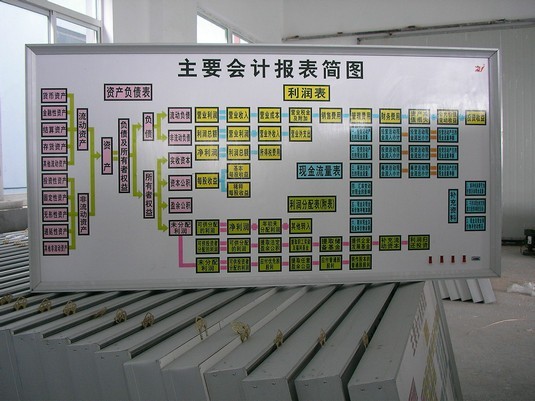 电算化财会模拟实验室设备