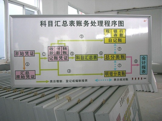 电算化财会模拟实验室设备