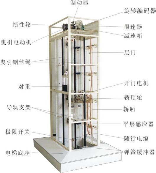 电梯模型