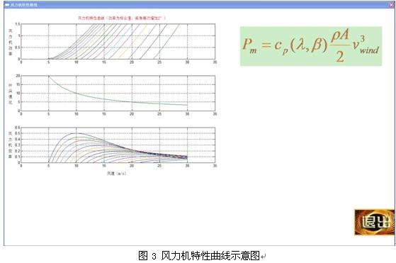 大型双馈风力发电实验系统