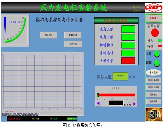 大型双馈风力发电实验系统