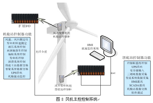 大型双馈风力发电实验系统