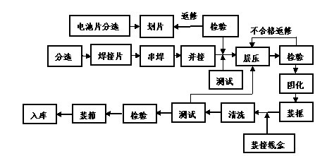 太阳能电池组件生产实验设备