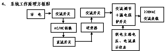 逆变器系统原理实验箱