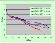 水冷型燃料电池科研实验台