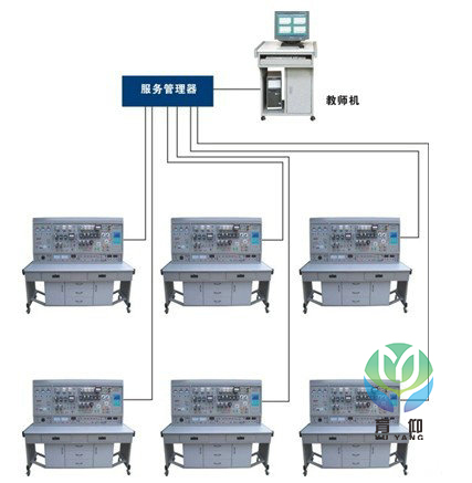 网络化智能型维修电工及技能装置