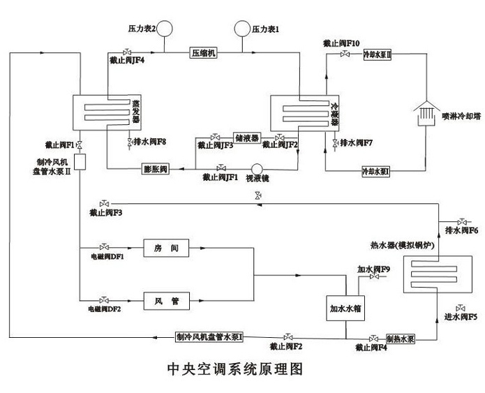 中央空调实验装置