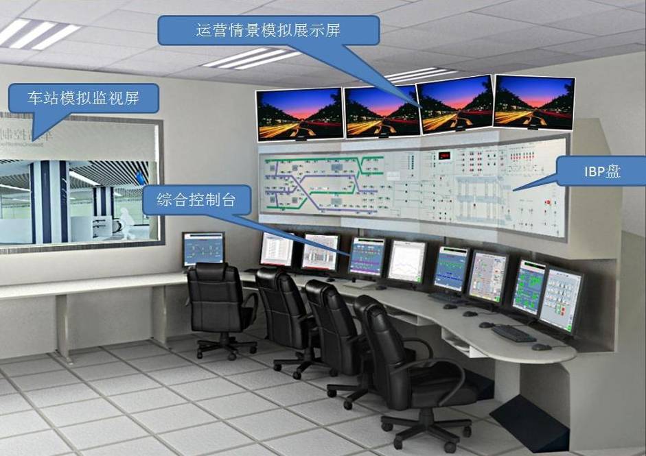 车站综合控制室IBP盘模拟监控系统