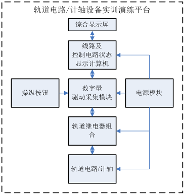 接口