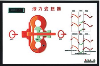 ABS.TC.自动变速器电控示教板