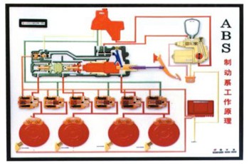 ABS.TC.自动变速器电控示教板