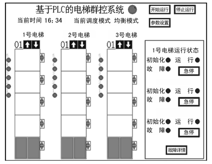 PLC在楼宇群控电梯系统的应用-公司动态