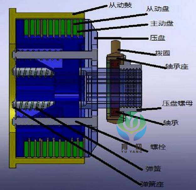 推土机转向离合器解剖模型